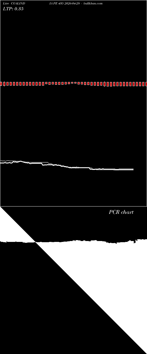  option chart COALINDIA PE 435 2026-04-28 
