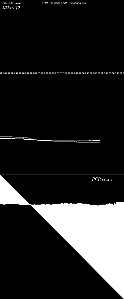  option chart COALINDIA PE 435 2026-04-28 