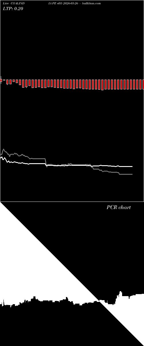  option chart COALINDIA PE 435 2026-05-26 