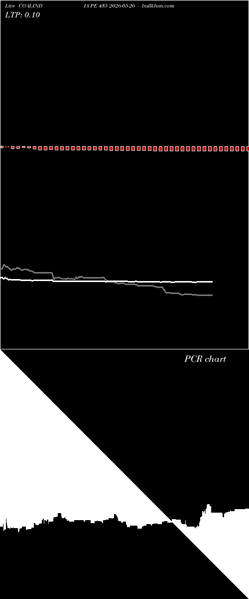  option chart COALINDIA PE 435 2026-05-26 