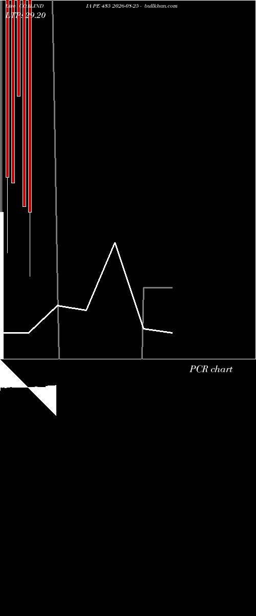  option chart COALINDIA PE 435 2026-08-25 