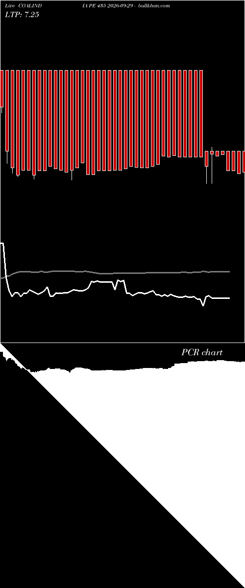  option chart COALINDIA PE 435 2026-09-29 