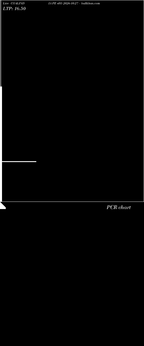  option chart COALINDIA PE 435 2026-10-27 