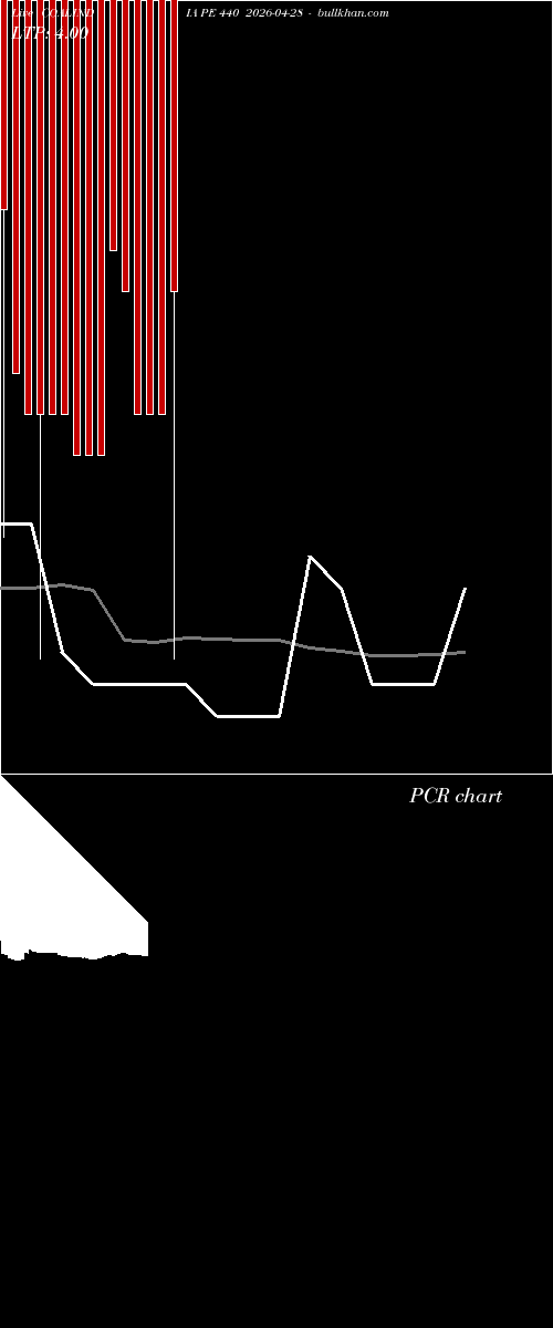  option chart COALINDIA PE 440 2026-04-28 