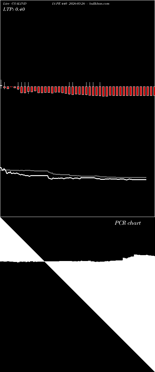  option chart COALINDIA PE 440 2026-05-26 