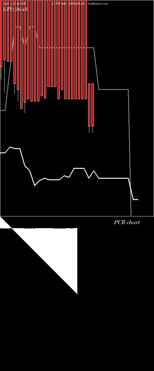 option chart COALINDIA PE 440 2026-08-25 