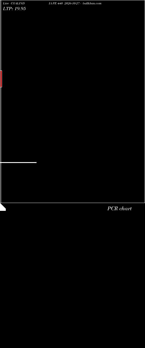 option chart COALINDIA PE 440 2026-10-27 