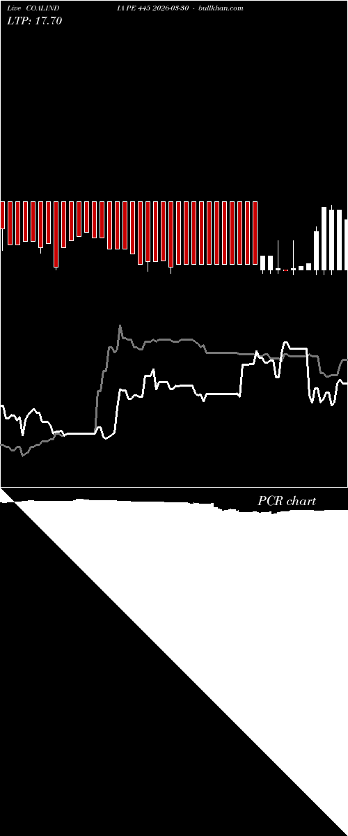  option chart COALINDIA PE 445 2026-03-30 