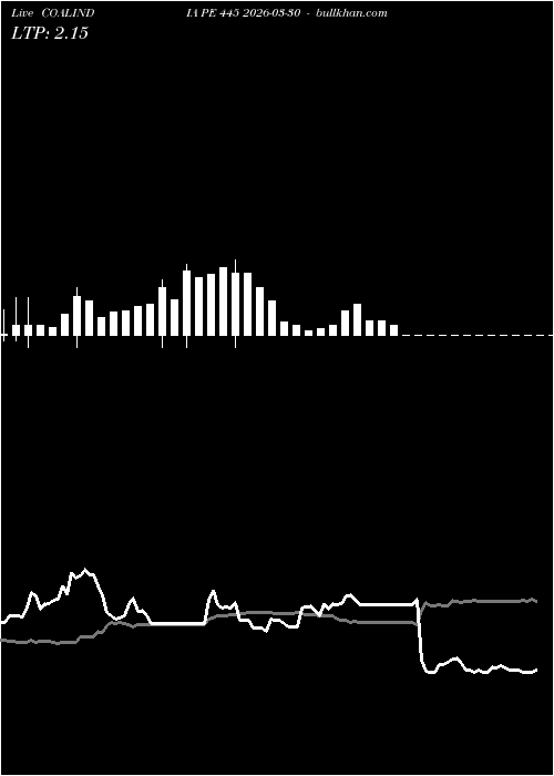  option chart COALINDIA PE 445 2026-03-30 
