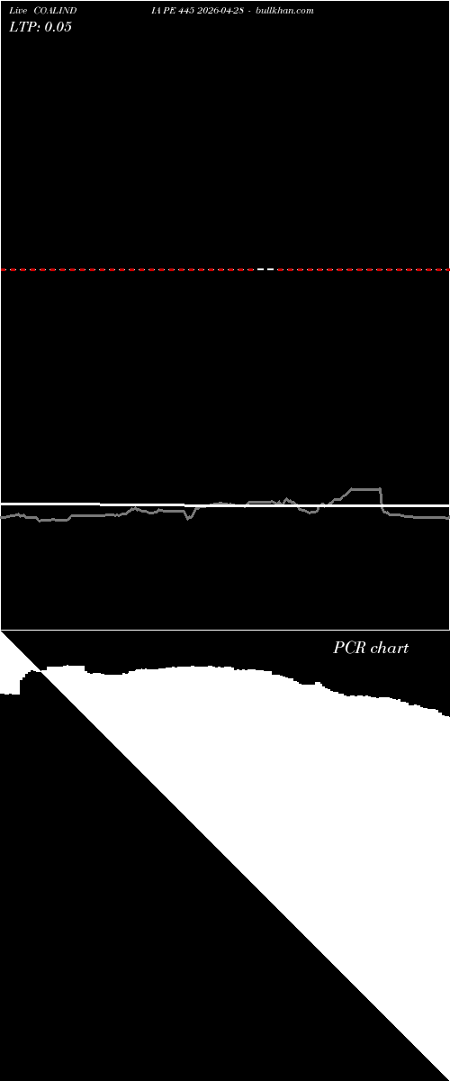  option chart COALINDIA PE 445 2026-04-28 