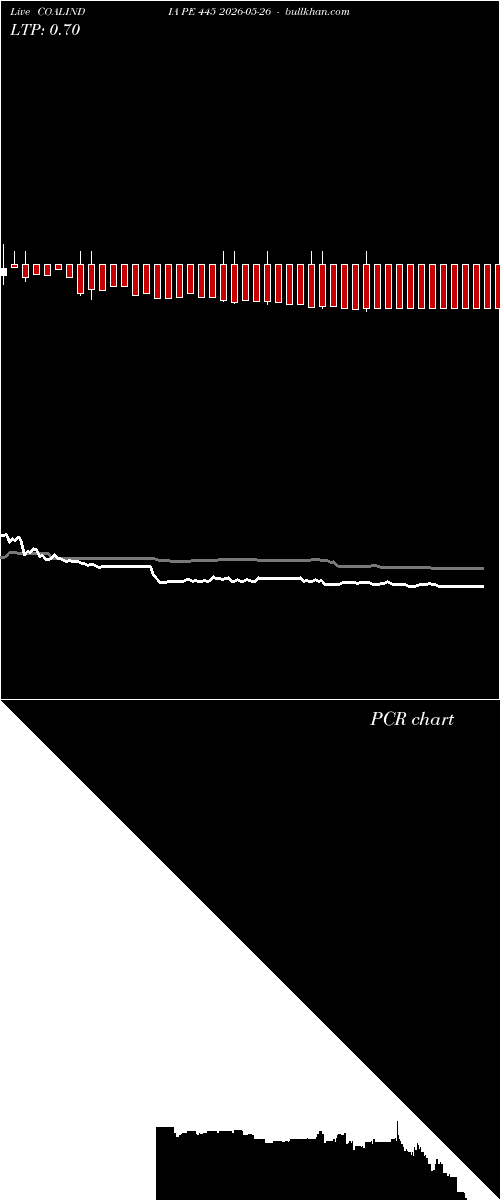  option chart COALINDIA PE 445 2026-05-26 