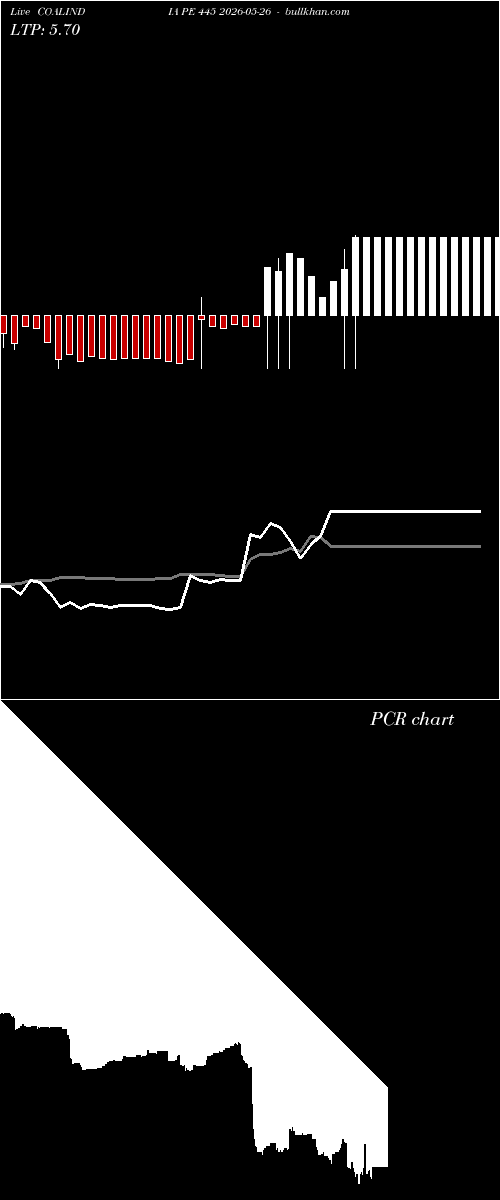  option chart COALINDIA PE 445 2026-05-26 