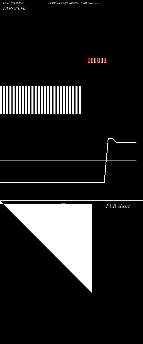  option chart COALINDIA PE 445 2026-09-29 