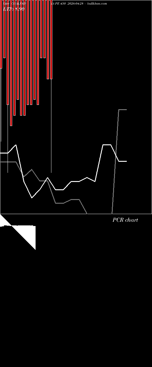  option chart COALINDIA PE 450 2026-04-28 