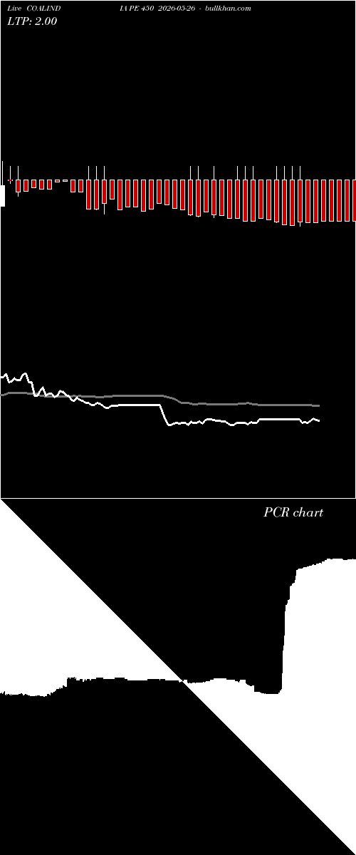 option chart COALINDIA PE 450 2026-05-26 