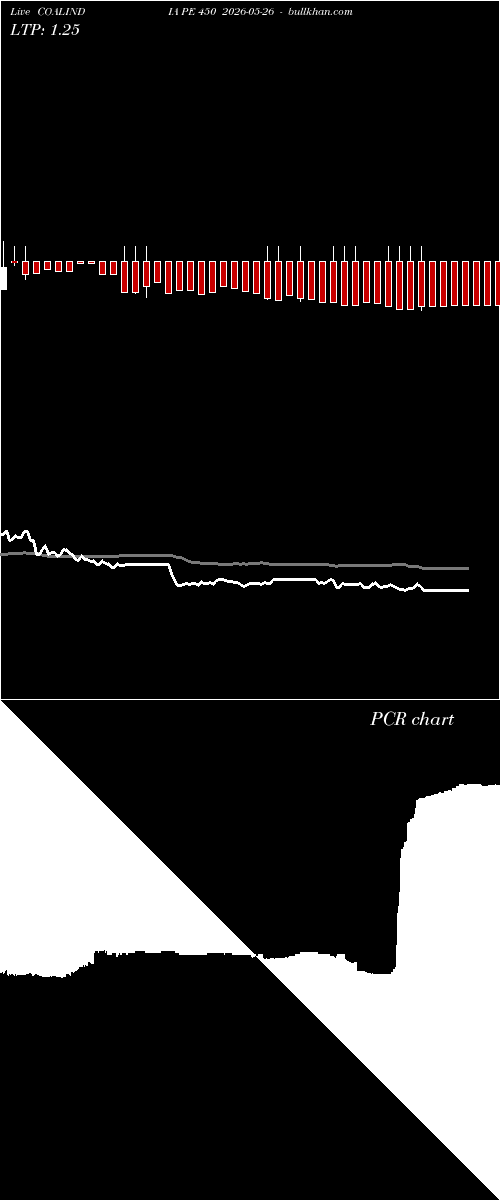  option chart COALINDIA PE 450 2026-05-26 