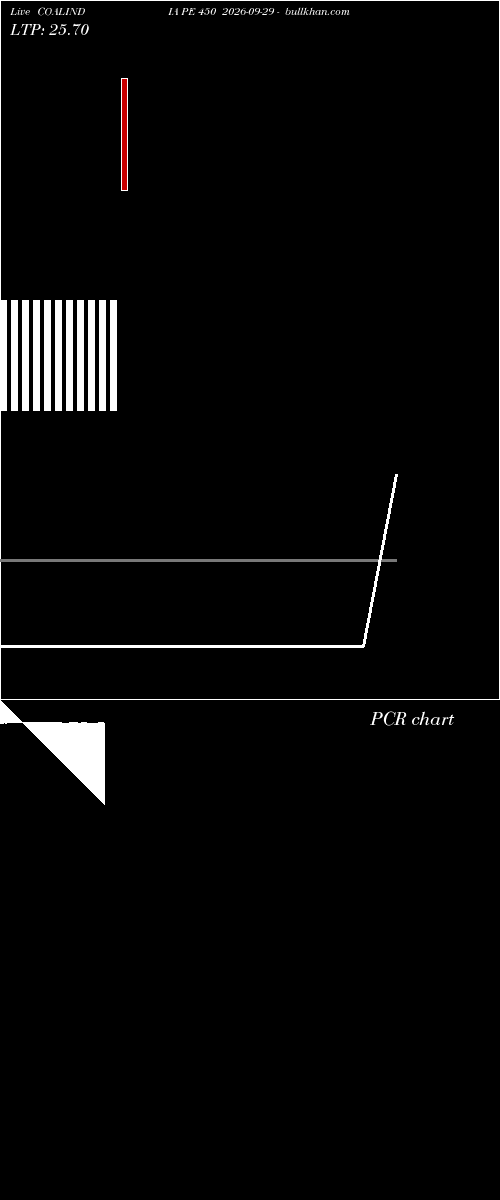  option chart COALINDIA PE 450 2026-09-29 