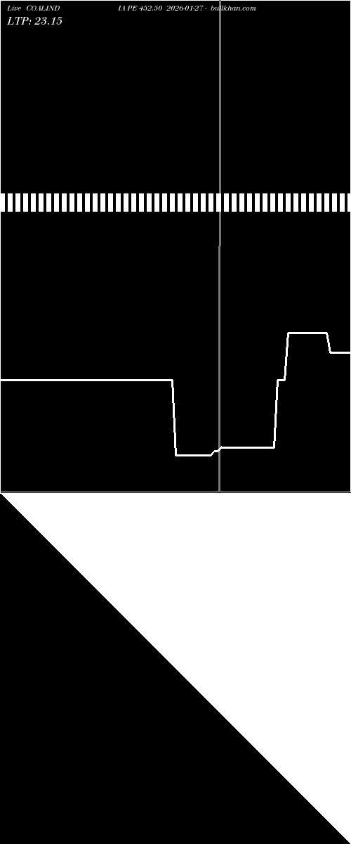  option chart COALINDIA PE 452.50 2026-01-27 