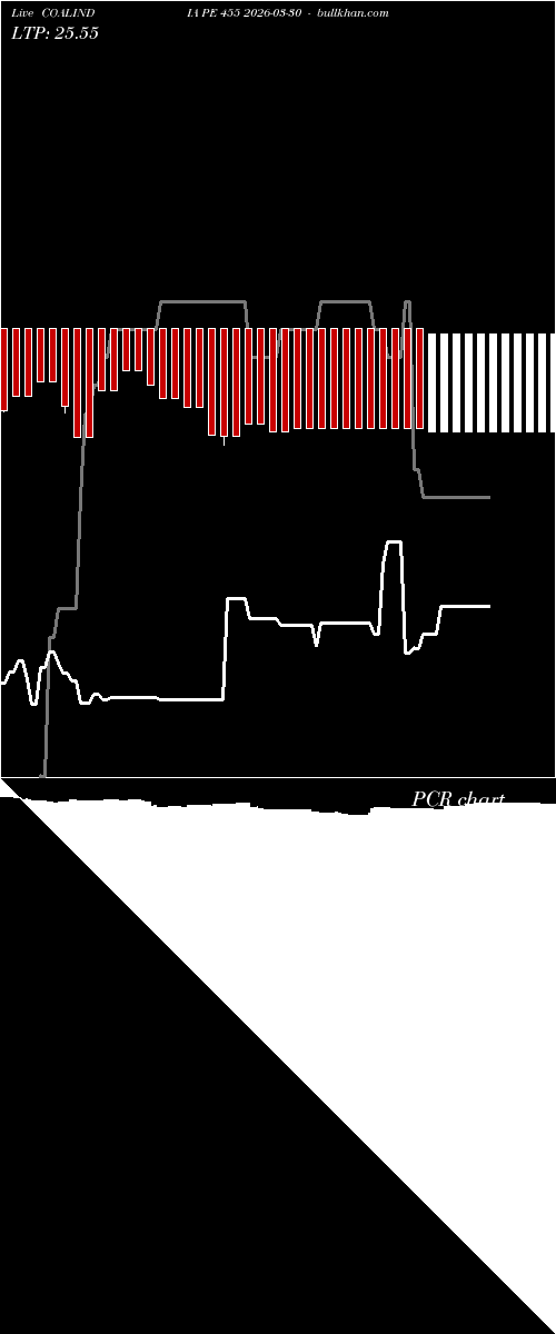  option chart COALINDIA PE 455 2026-03-30 