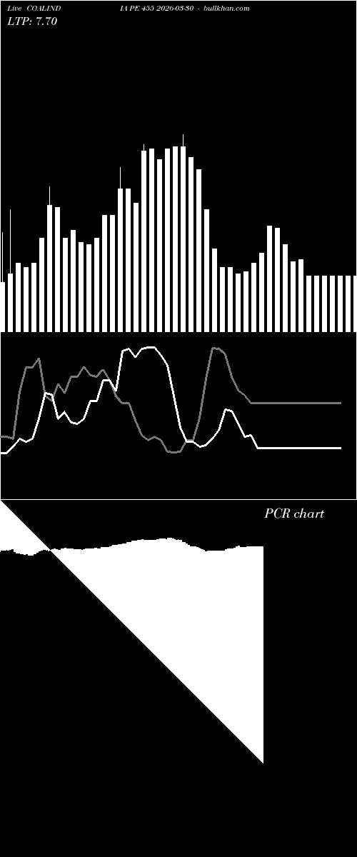  option chart COALINDIA PE 455 2026-03-30 