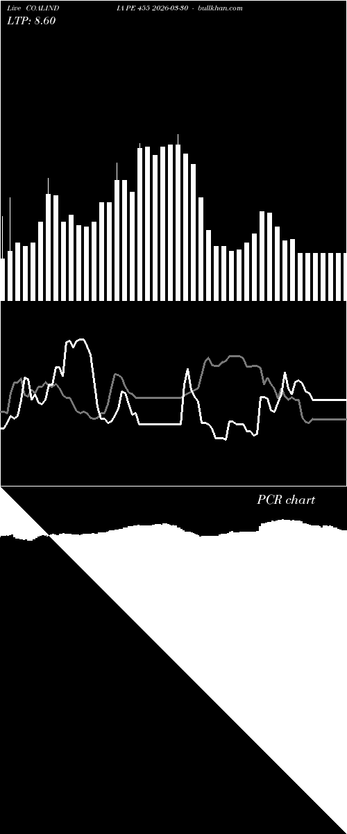  option chart COALINDIA PE 455 2026-03-30 