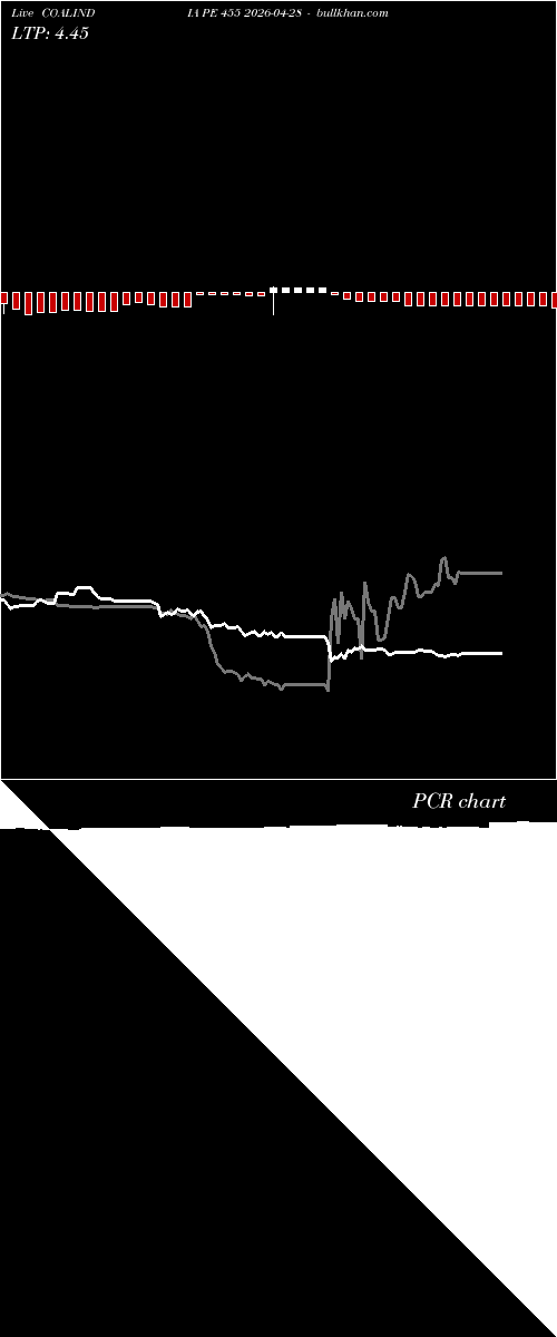 option chart COALINDIA PE 455 2026-04-28 