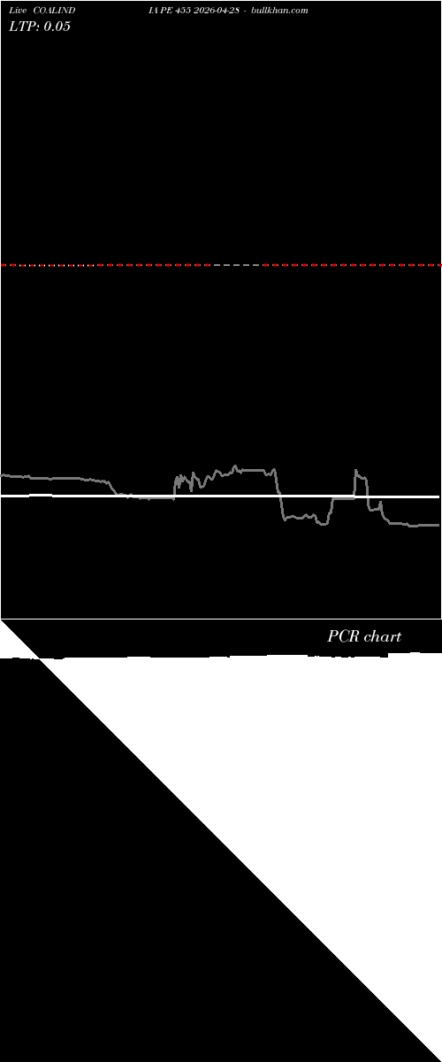  option chart COALINDIA PE 455 2026-04-28 