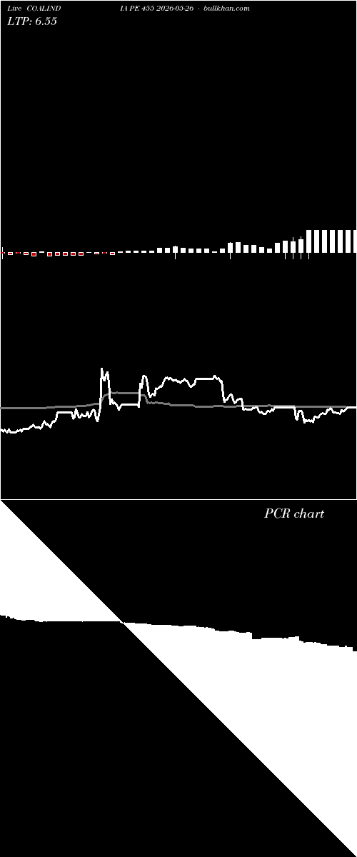  option chart COALINDIA PE 455 2026-05-26 