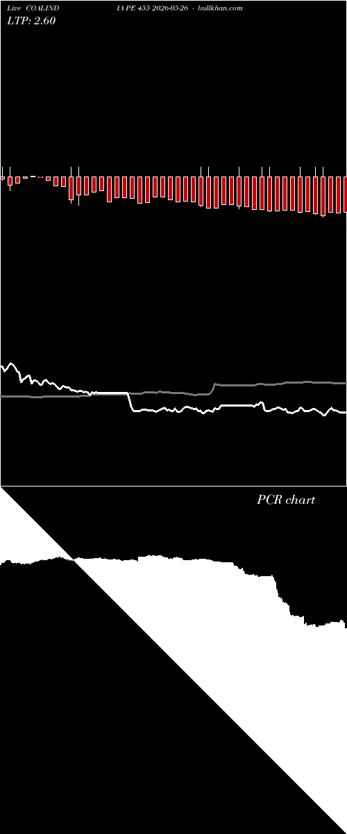  option chart COALINDIA PE 455 2026-05-26 