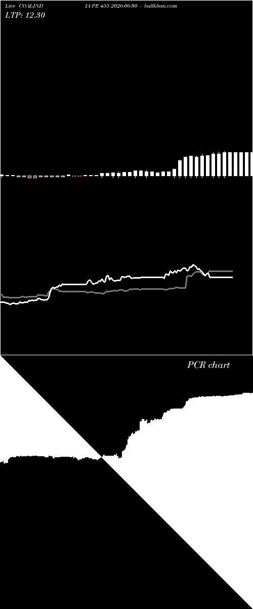  option chart COALINDIA PE 455 2026-06-30 