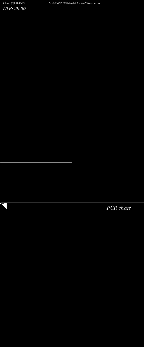  option chart COALINDIA PE 455 2026-10-27 