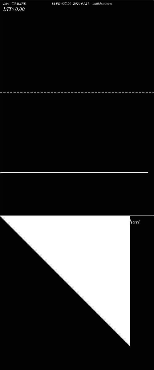  option chart COALINDIA PE 457.50 2026-01-27 