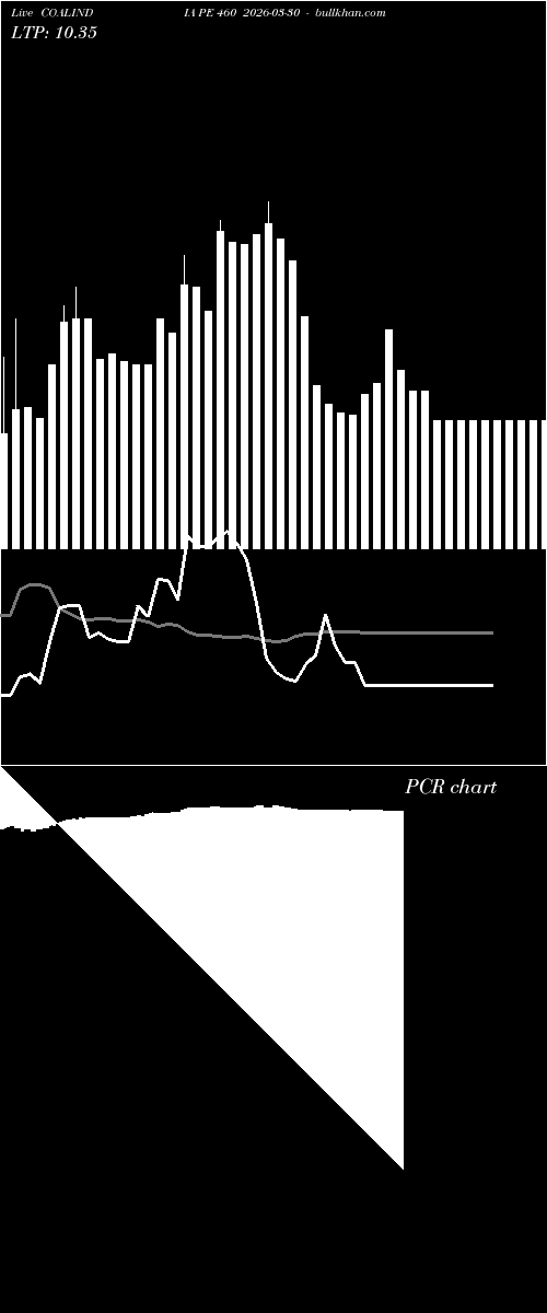  option chart COALINDIA PE 460 2026-03-30 