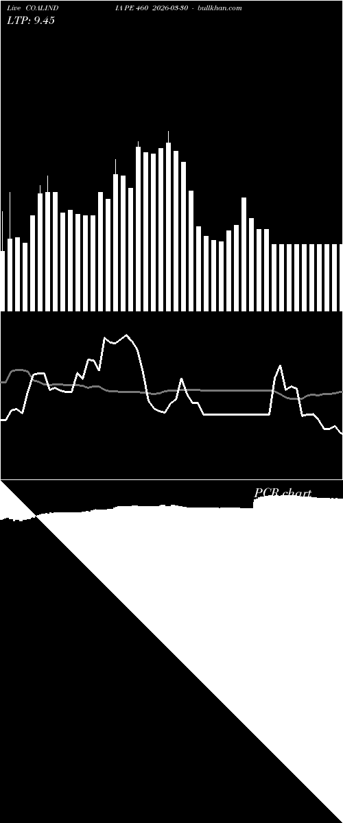  option chart COALINDIA PE 460 2026-03-30 