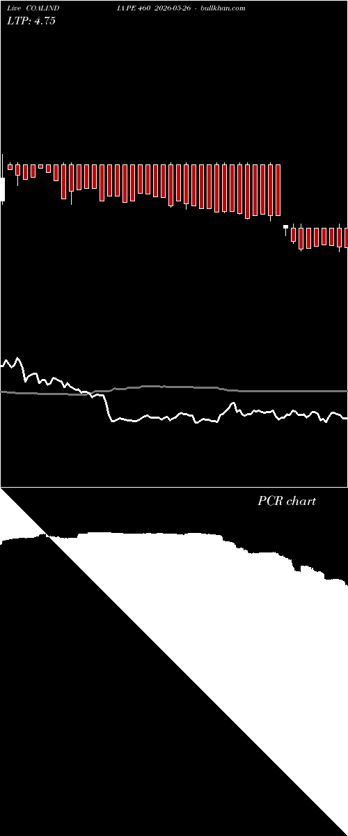  option chart COALINDIA PE 460 2026-05-26 