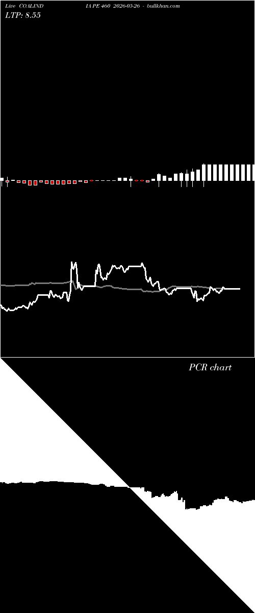  option chart COALINDIA PE 460 2026-05-26 