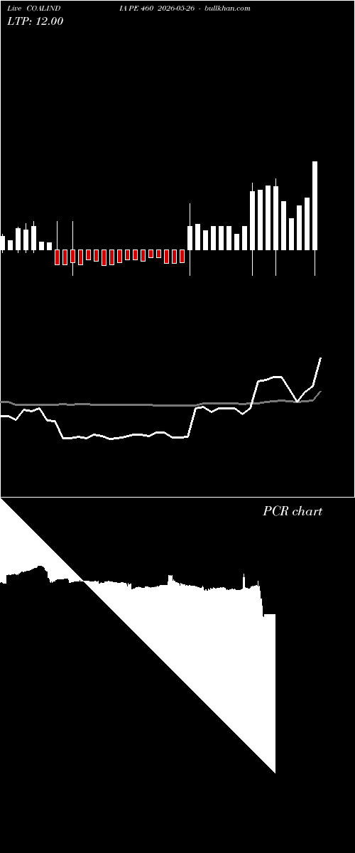  option chart COALINDIA PE 460 2026-05-26 