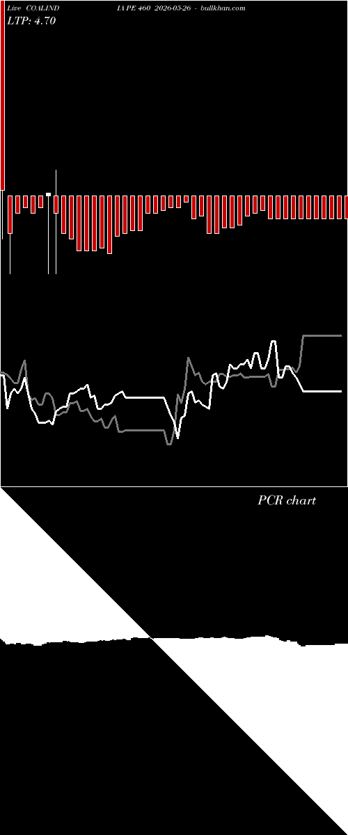  option chart COALINDIA PE 460 2026-05-26 