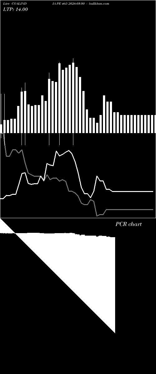 option chart COALINDIA PE 465 2026-03-30 