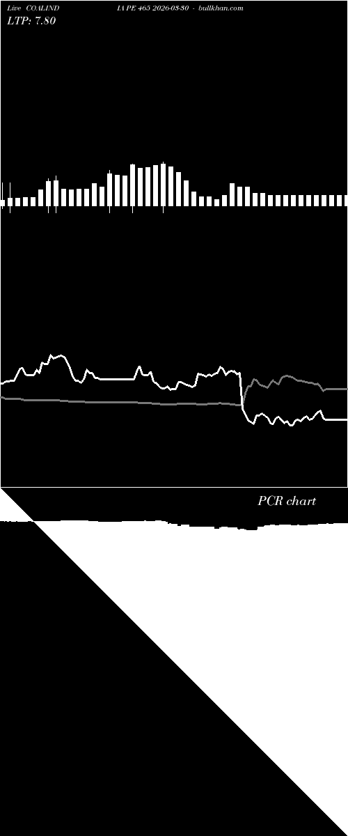  option chart COALINDIA PE 465 2026-03-30 