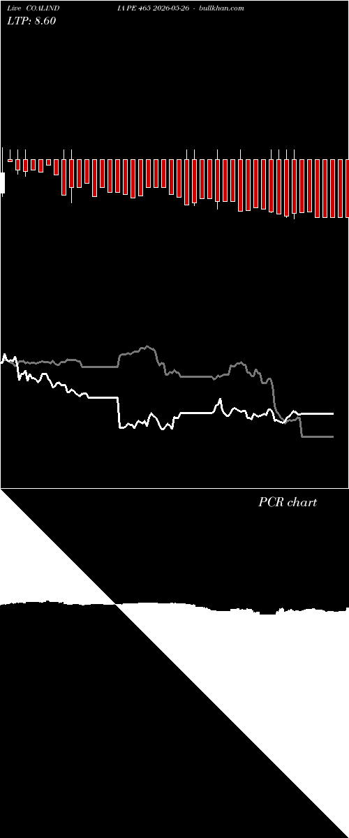  option chart COALINDIA PE 465 2026-05-26 