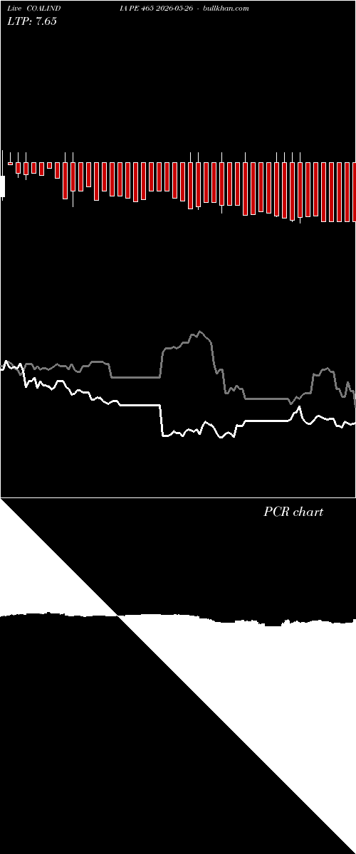  option chart COALINDIA PE 465 2026-05-26 