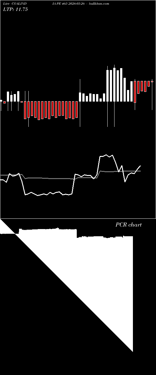  option chart COALINDIA PE 465 2026-05-26 