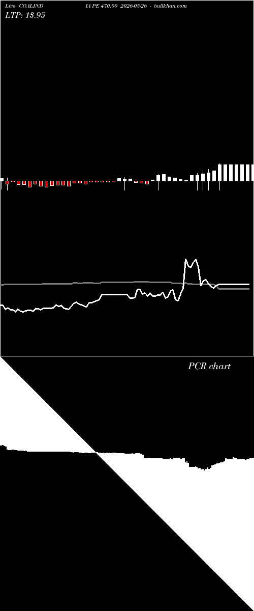  option chart COALINDIA PE 470.00 2026-05-26 