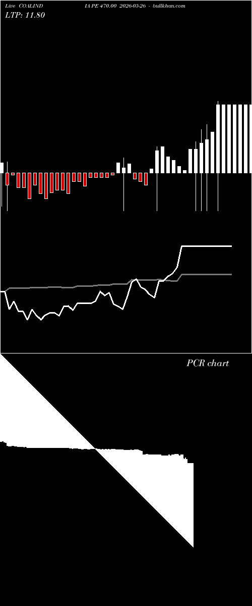  option chart COALINDIA PE 470.00 2026-05-26 