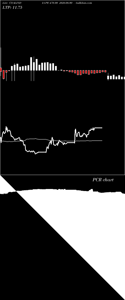 option chart COALINDIA PE 470.00 2026-06-30 