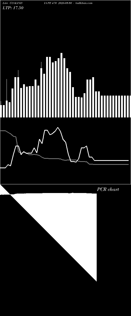  option chart COALINDIA PE 470 2026-03-30 