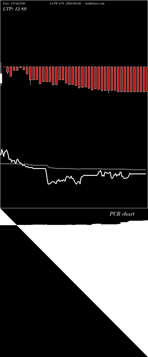  option chart COALINDIA PE 470 2026-05-26 