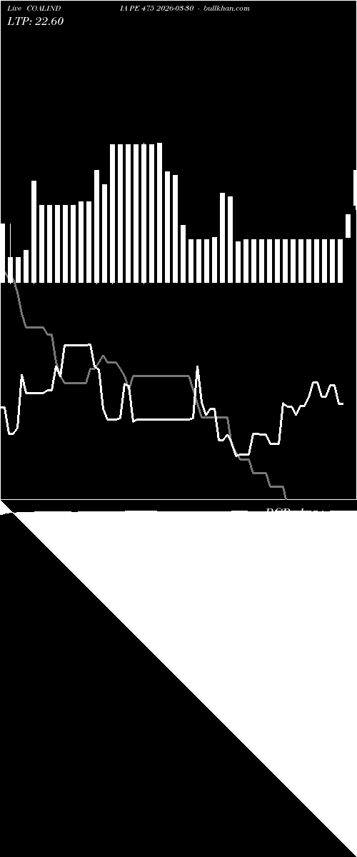  option chart COALINDIA PE 475 2026-03-30 