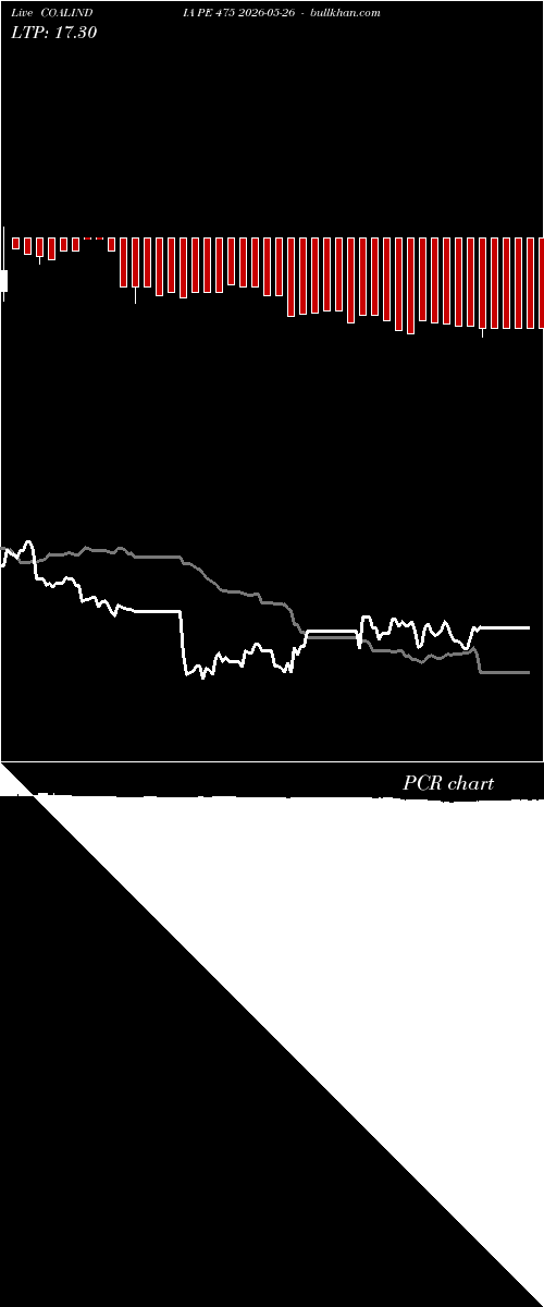  option chart COALINDIA PE 475 2026-05-26 